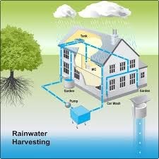 rainwater_harvesting