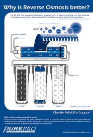 reverse-osmosis